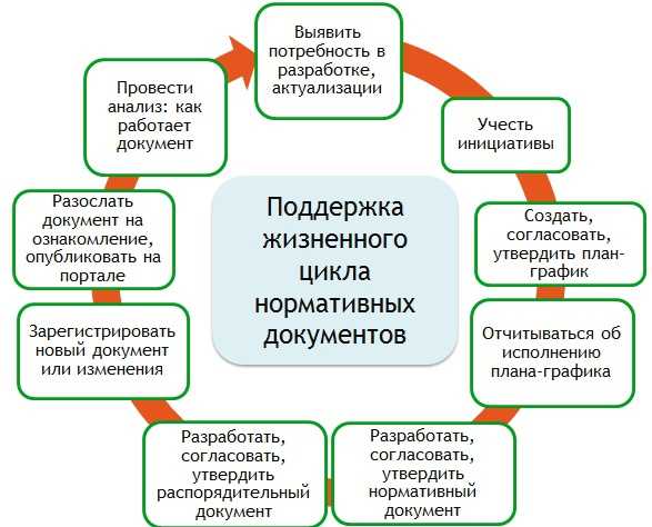 Актуализировать документ: что это значит и как это делается?