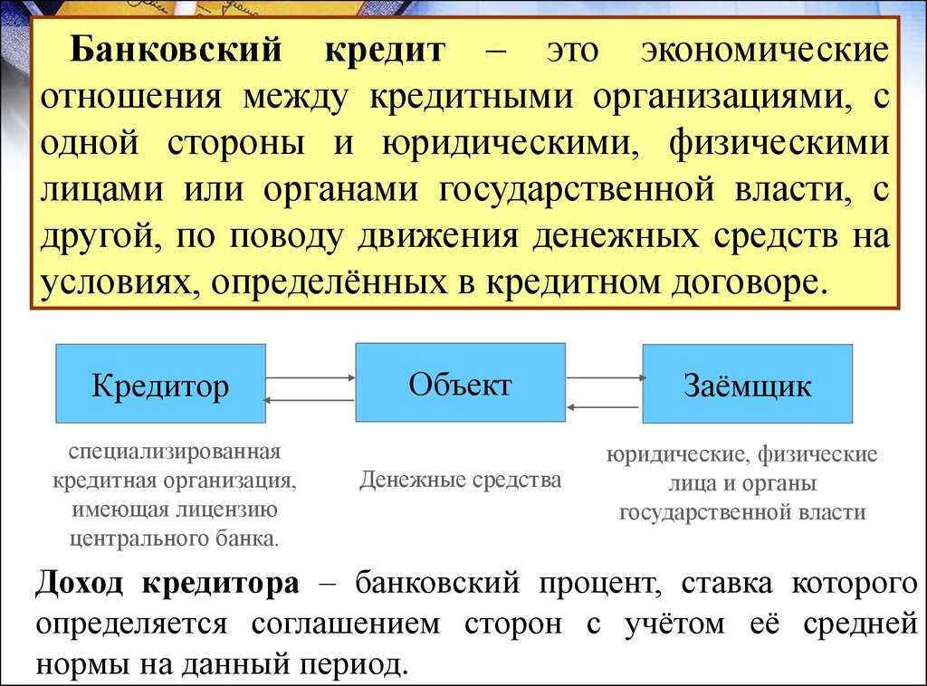 Что такое кредит – основы банковского займа – формы и формальности