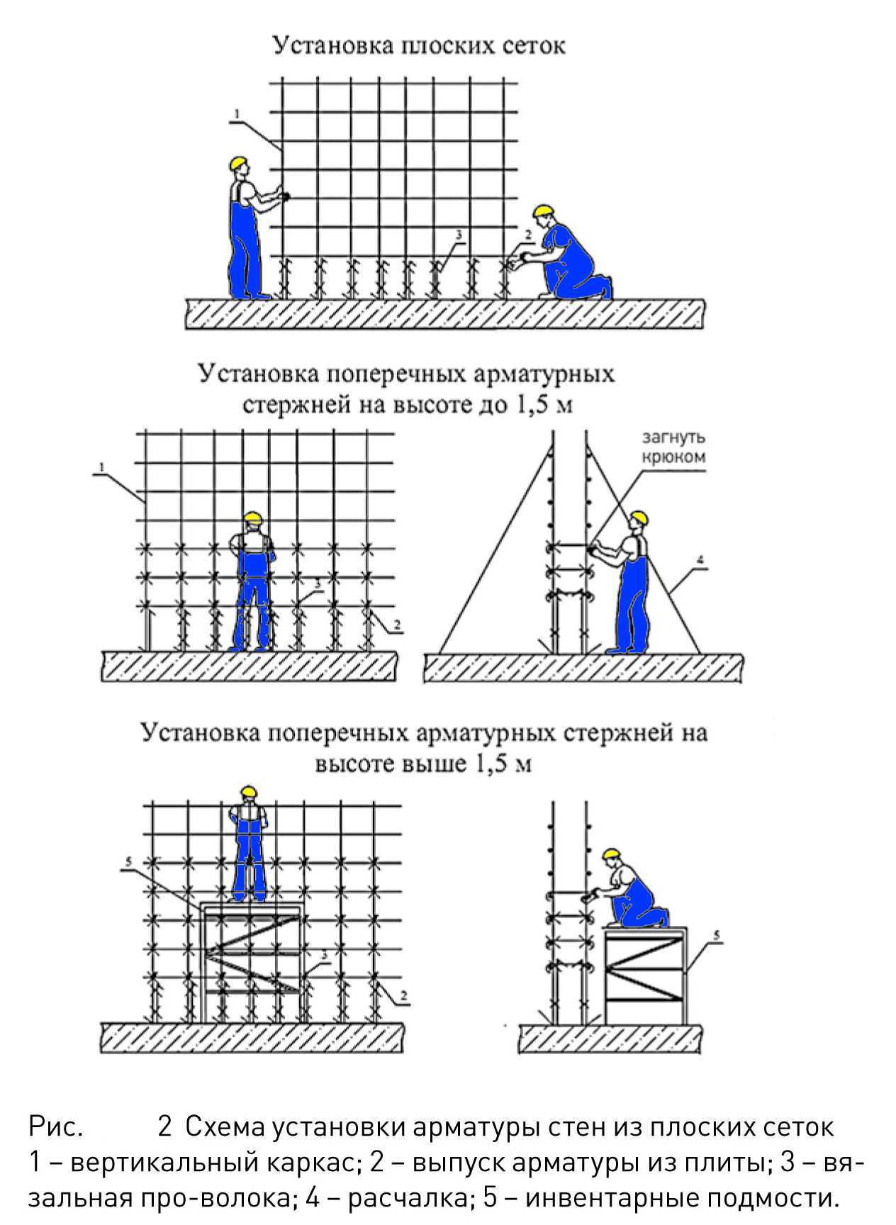 Армирование стяжки: сеткой, фиброй (микроармирование)