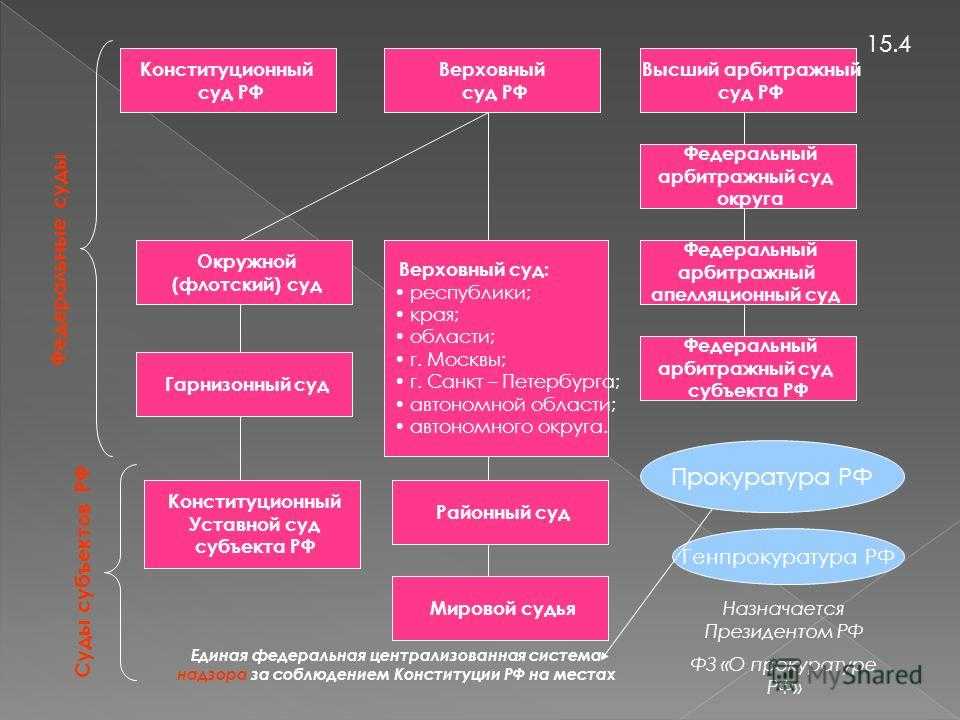 В системе судебной власти каждая страна имеет свои органы которые наделяются властью рассматривать и принимать решения по различным судебным делам Во