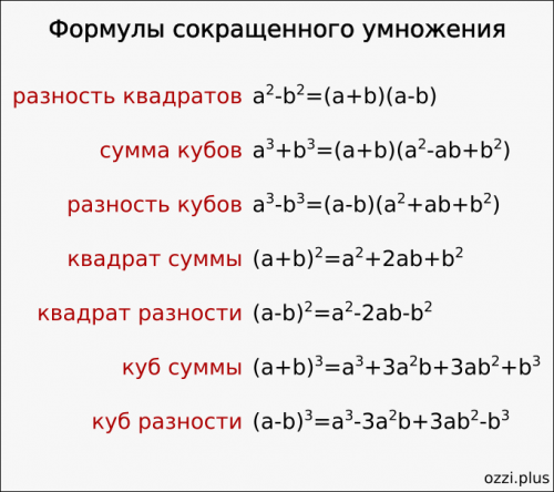 Все формулы сокращенного умножения с кубами