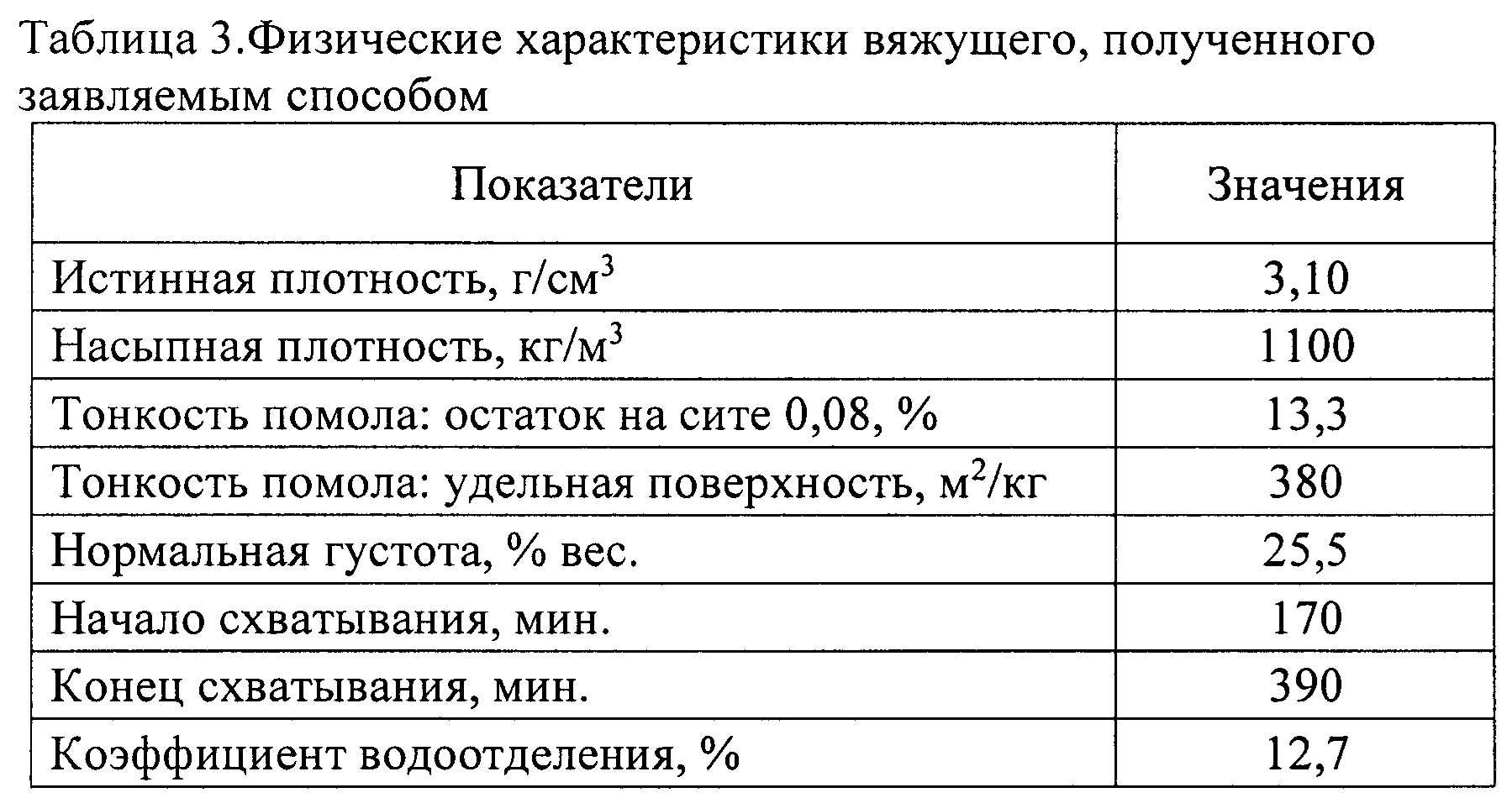 Как определить насыпной вес сыпучих материалов. насыпная плотность песка: от чего зависит и пример расчета