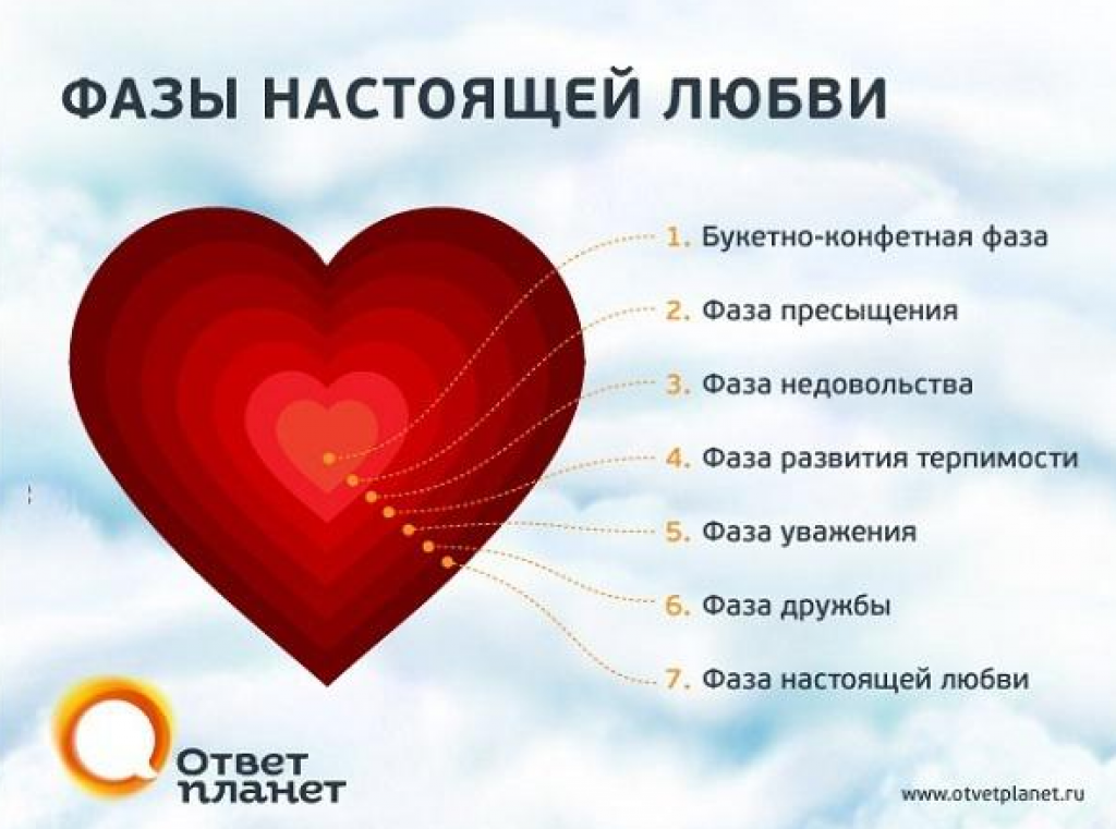 5 месяцев встречаемся с парнем поздравления своими словами 2024