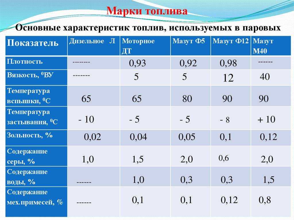 Керосин: что это такое?