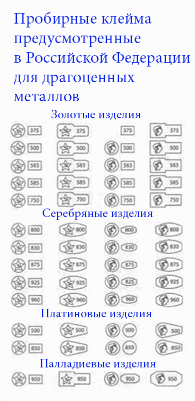 Пробы благородных металлов