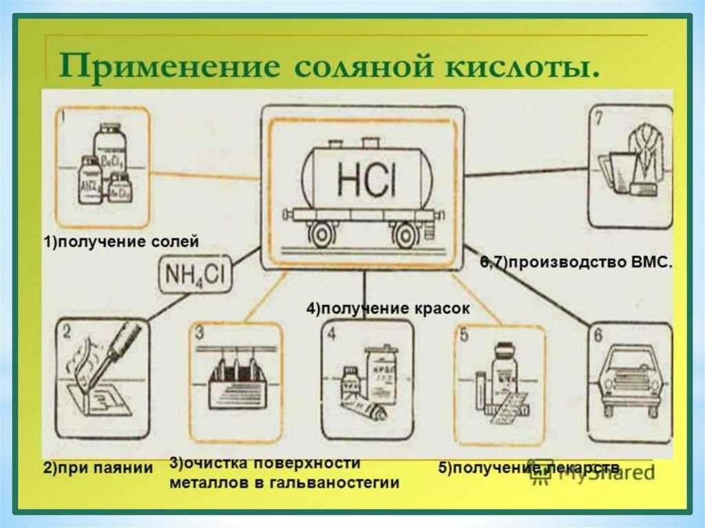 Соляная кислота (hcl) структура, свойства, риски и использование