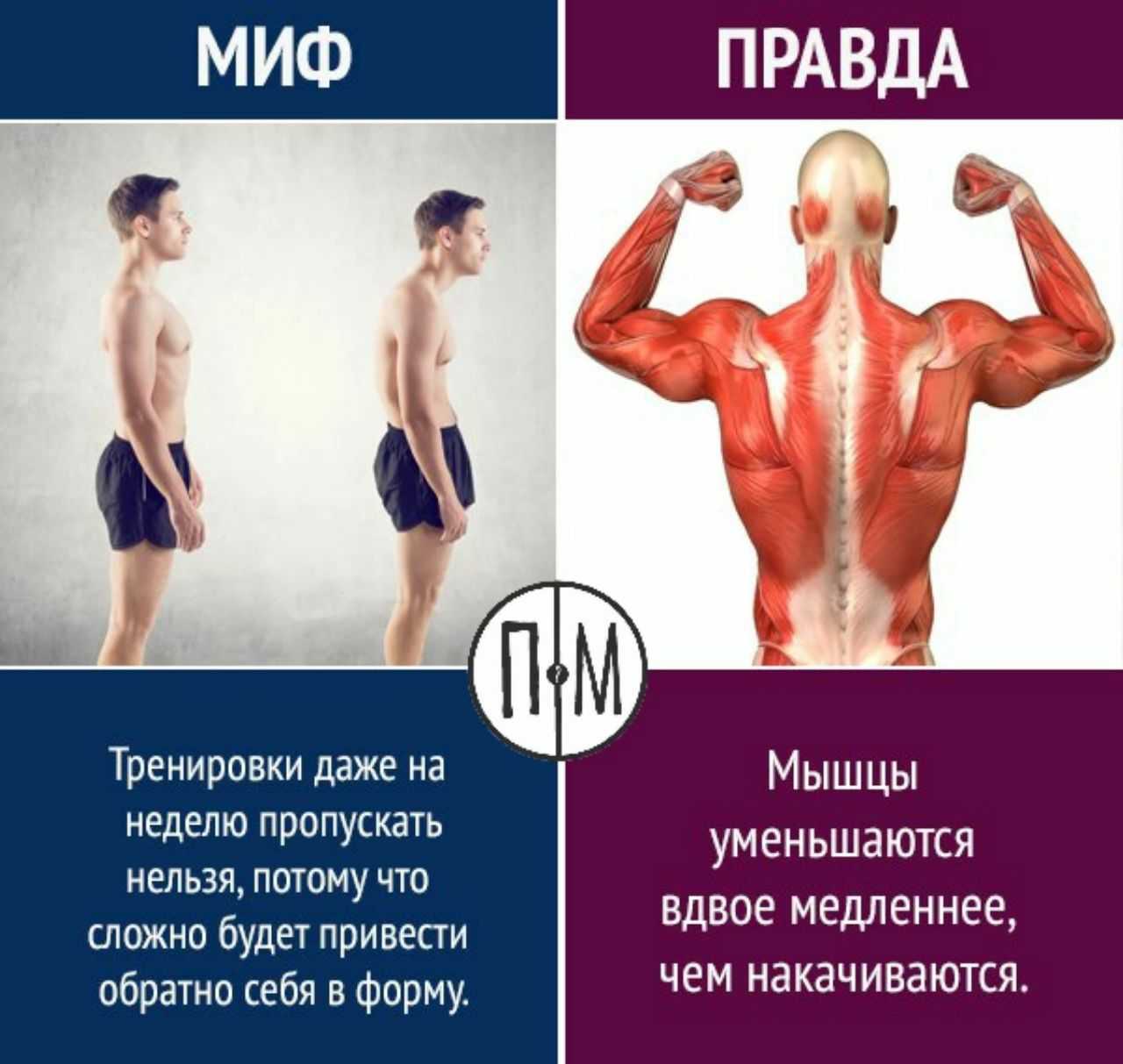Как часто каждый третий день?