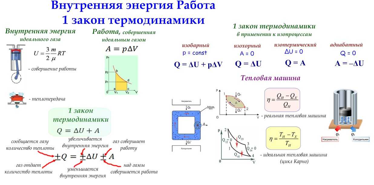 29.2 конспект для ученика по теме «молекулярно-кинетическая теория: идеальный газ и его законы».