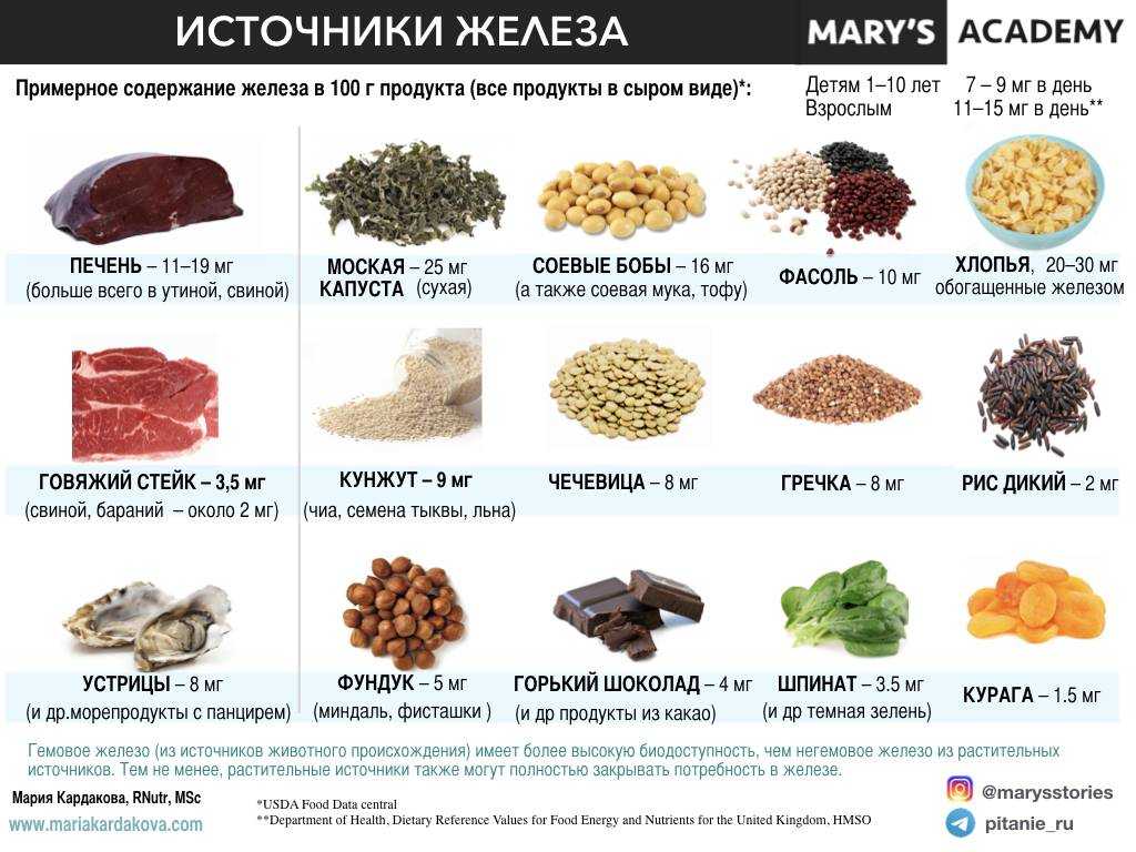 Почему повышен гемоглобин в крови: причины повышенного содержания, из-за чего повышается