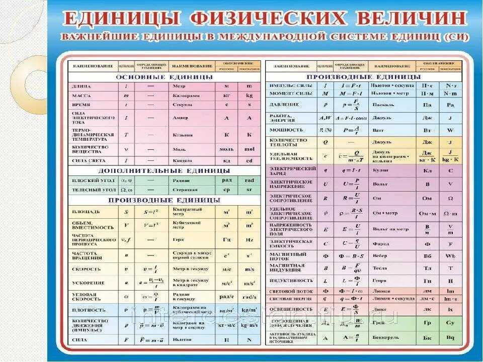 Линейная плотность: определение, формула и примеры