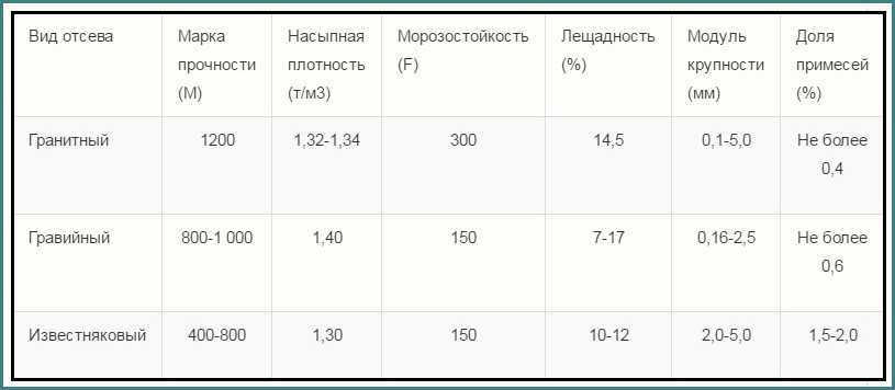 Как перевести метры кубические в тонны тбо? (калькулятор)