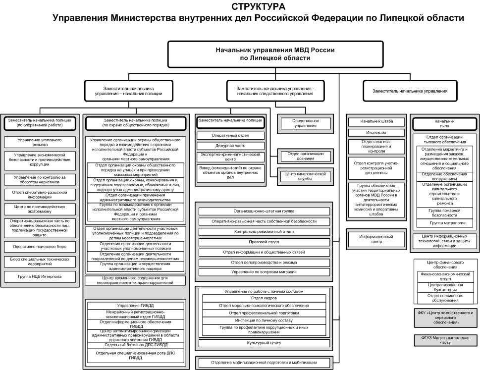 Экипировка омона россии: вооружение и амуниция бойцов, комплекты защиты и оружие