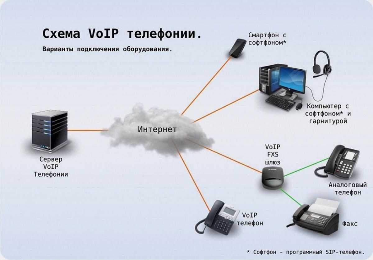 Мини атс для офиса: понятие и расшифровка