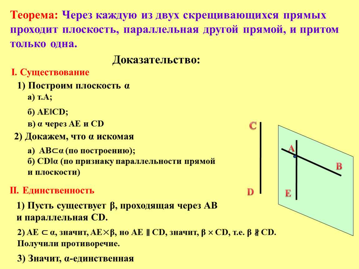 Каким может быть взаимное расположение двух прямых на плоскости
