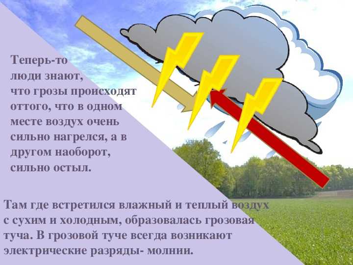 Гроза и молнии: наземные, внутриоблачные, верхних слоев атмосферы