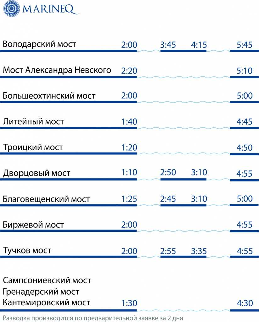 График развода мостов в санкт-петербурге в 2024 году