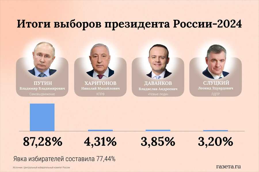 Население россии по регионам: сколько человек живет в россии и сколько живет в каждом регионе