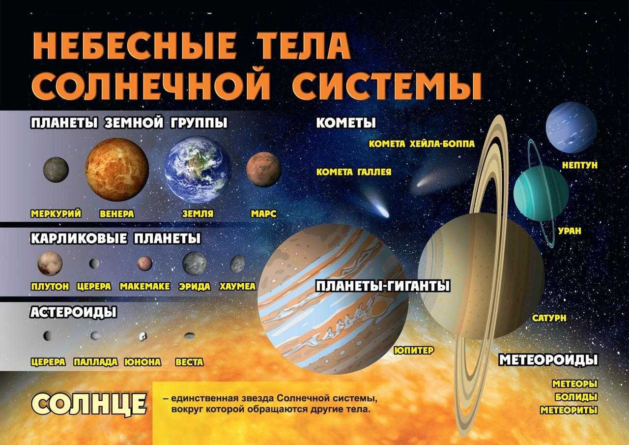 Планеты гиганты - астромания