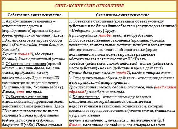 Как сделать выборку в excel из списка
