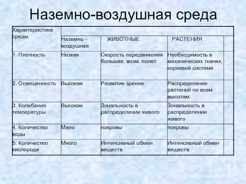 Водная среда обитания