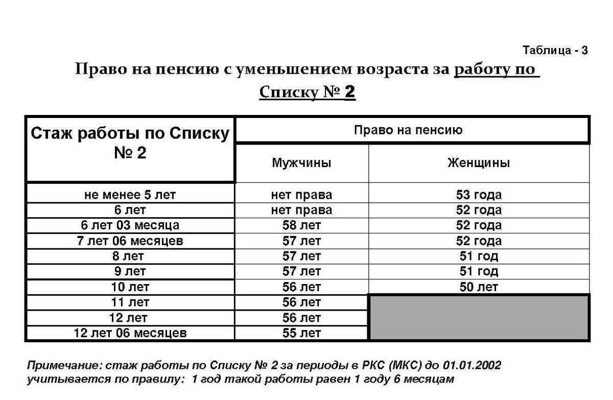 Профессии с вредными условиями труда: полный список по трудовому кодексу