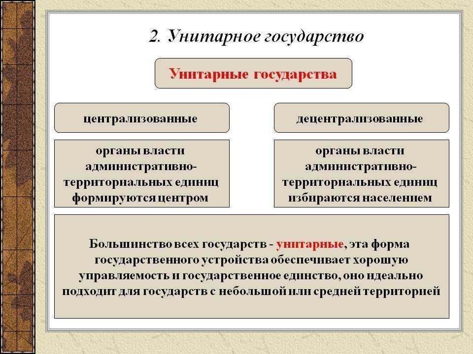 Понятие формы государства. факторы, влияющие на выбор формы государства - вопросы на госэкзамен по тгп | юрком 74