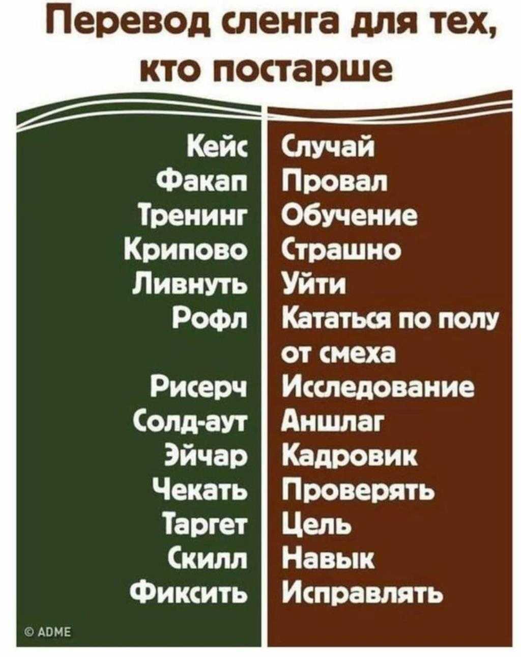 Новые трендовые слова 2023 года: модные выражения для молодежи