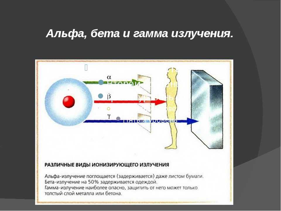 Виды радиоактивных излучений
виды радиоактивных излучений