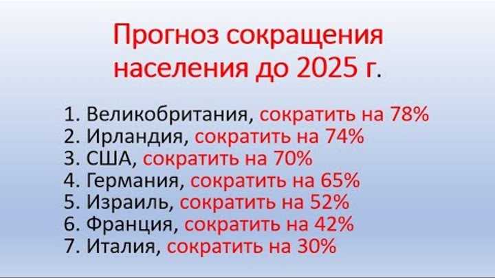 Страны с наименьшей площадью обрабатываемых земель