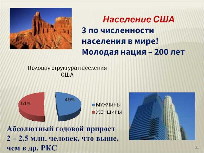 Число русских в сша в 2023 году: статистика и прогнозы