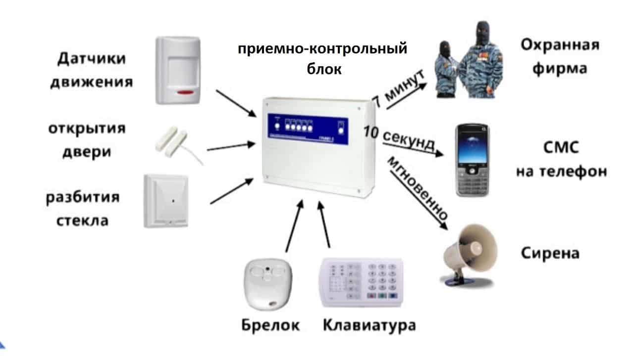 Почему не горит или постоянно горит индикатор (лампочка, светодиод) сигнализации в машине или на брелке