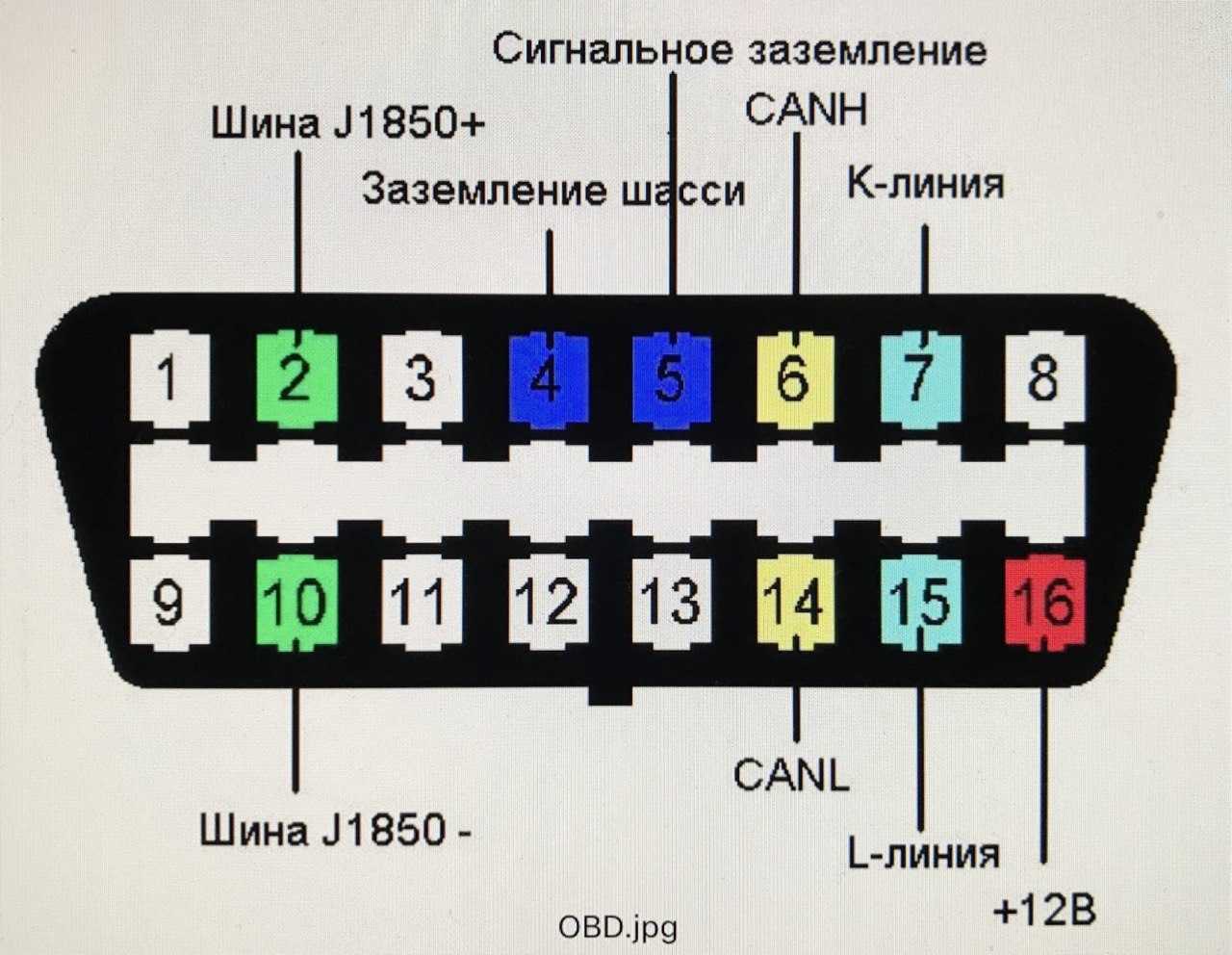 Компьютерная диагностика автомобиля | викиверситет wiki | fandom