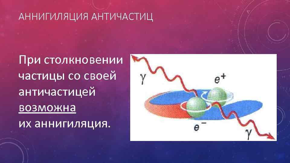 Аннигиляция — энциклопедия руниверсалис