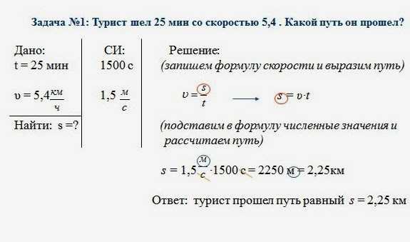 Выталкивающая сила в физике - виды, формулы и определения с примерами