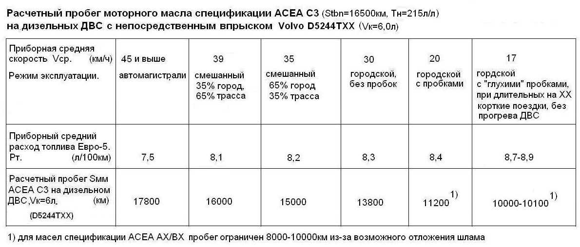 Состав и свойства антифризов