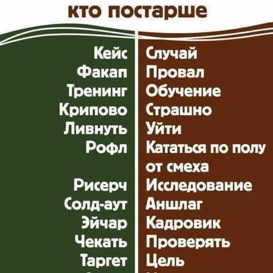 Что означает сленговое выражение "батиха слитая" и каковы его подробности?