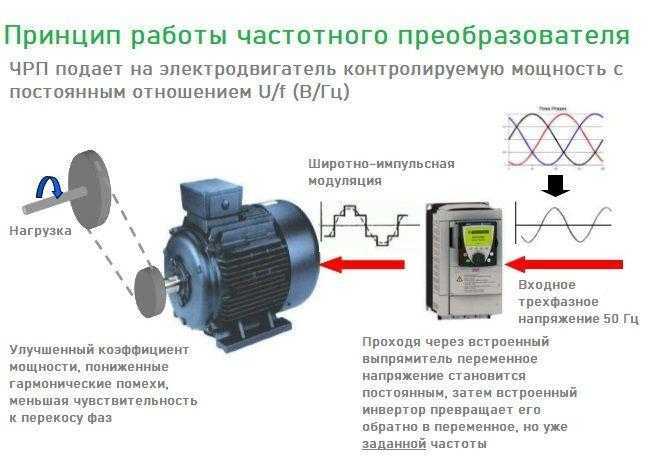 Частотный преобразователь, принцип работы, советы при выборе