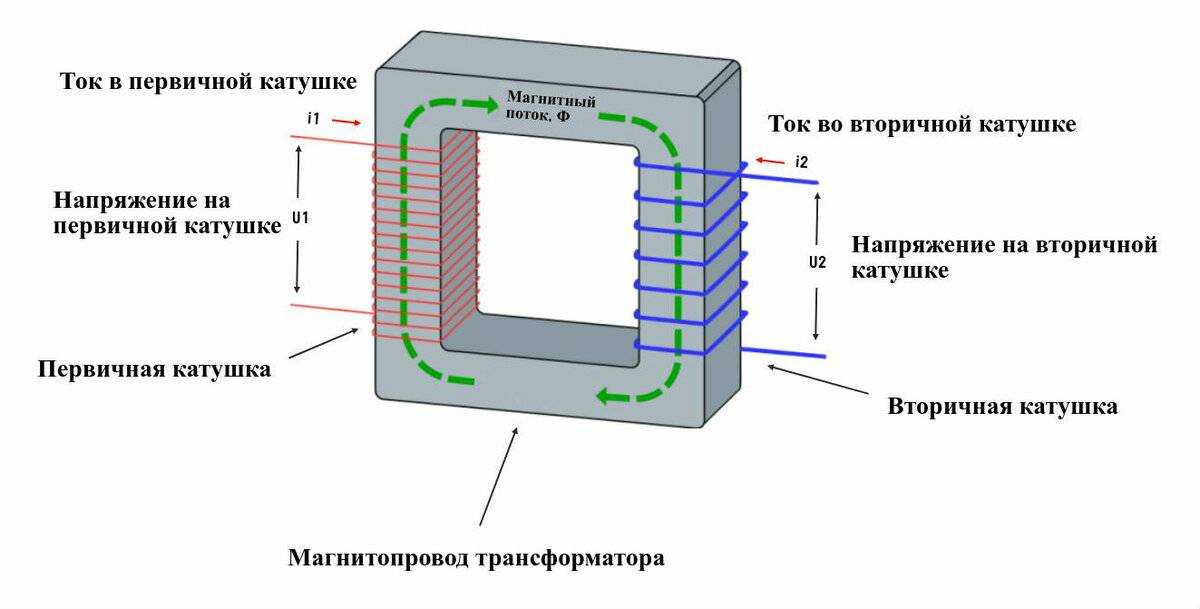 Трансформатор — wiki power system