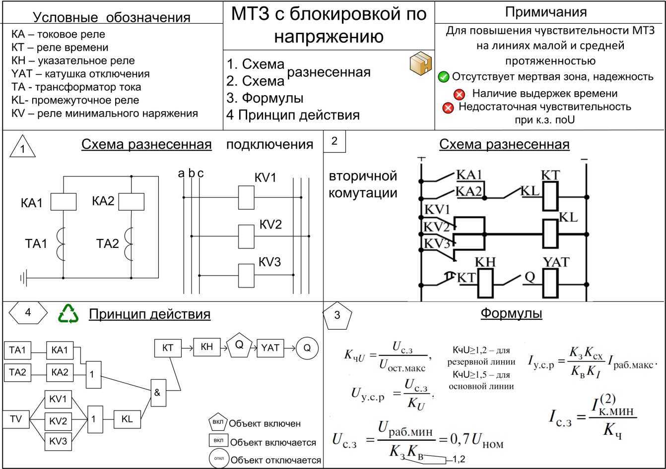 Принцип работы реле тока максимального и минимального: подробное объяснение и примеры - обслуживание электрооборудования