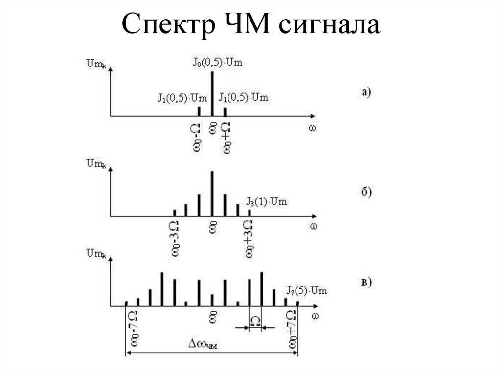 Анализ преобразования сигналов и разработка структурной схемы системы передачи информации. курсовая работа (т). информатика, вт, телекоммуникации. 2017-11-14