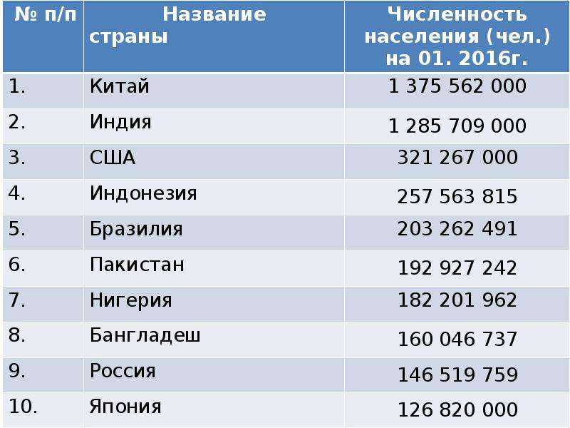 Русские общины за рубежом: в европе, сша и австралии, где самая большая диаспора в мире