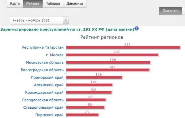 Экология самары — пример мирового экологического кризиса