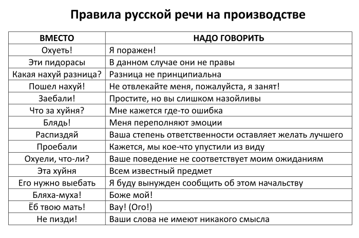 «как бы»: почему это стало главным словом-паразитом у москвичей — кириллица — энциклопедия русской жизни