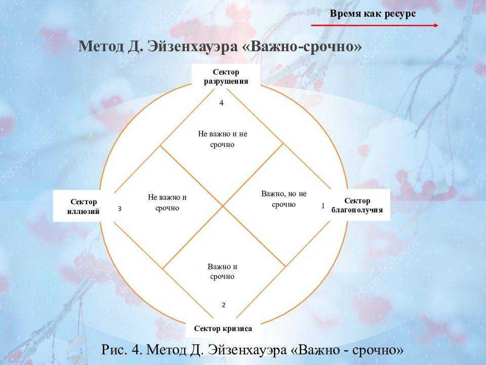Бесценное время: что это значит и как его использовать с максимальной пользой?