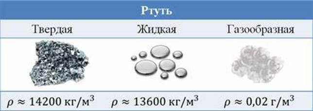 Плотность ртути в кг литров