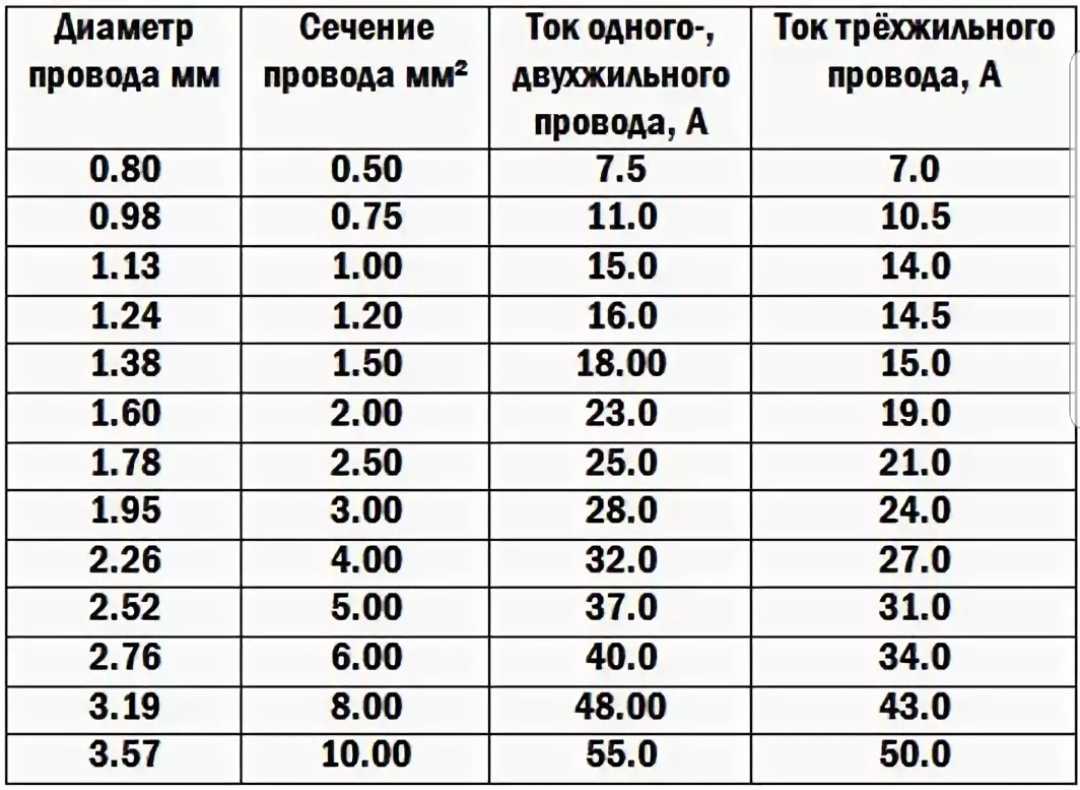 Примеры выбора сечения по экономической плотности тока
