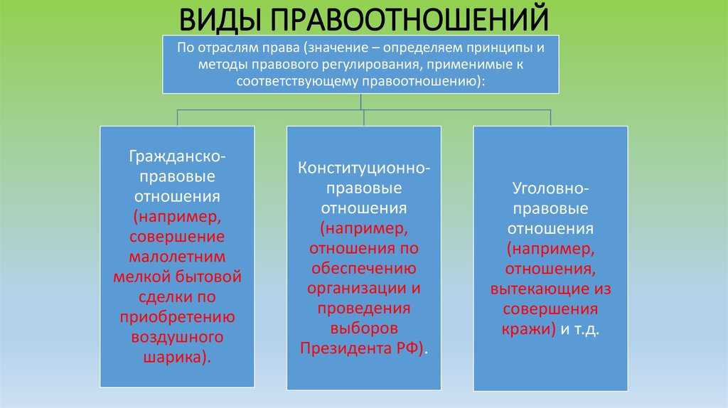 Блокчейн (blockchain): что это такое простыми словами, как работает технология, где применяется | банки.ру