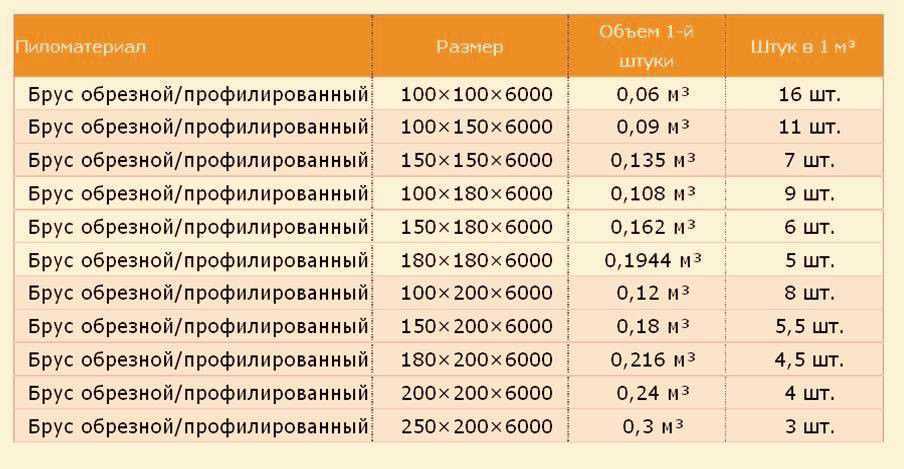 1 куб м в 1 кг – сколько кг в 1м.куб.