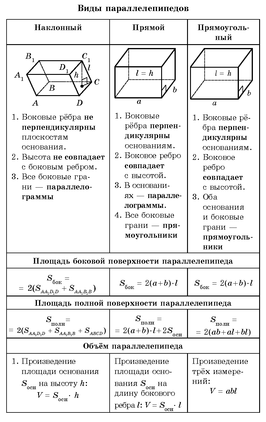 Объем прямоугольного параллелепипеда – формула (5 класс, математика)