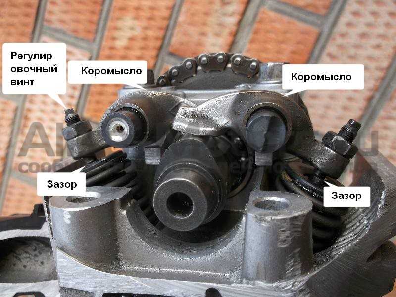 Экономичное вождение скутера